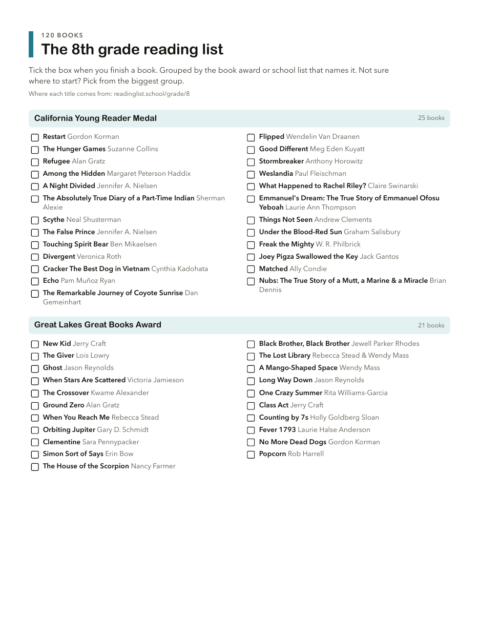 The 8th grade reading list page, showing titles grouped by award with checkboxes